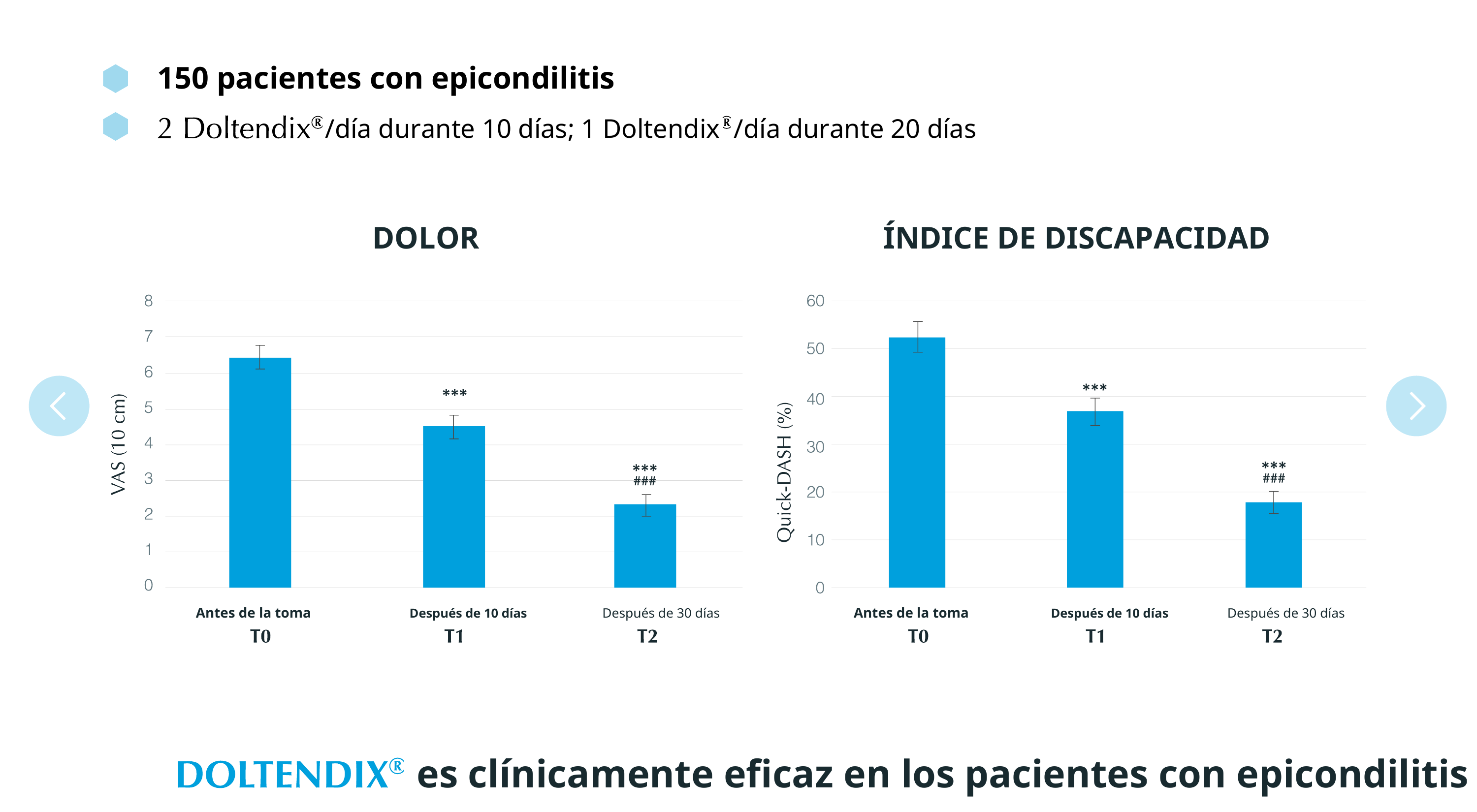 Resultados del estudio real-life sobre la formulación de Doltendix