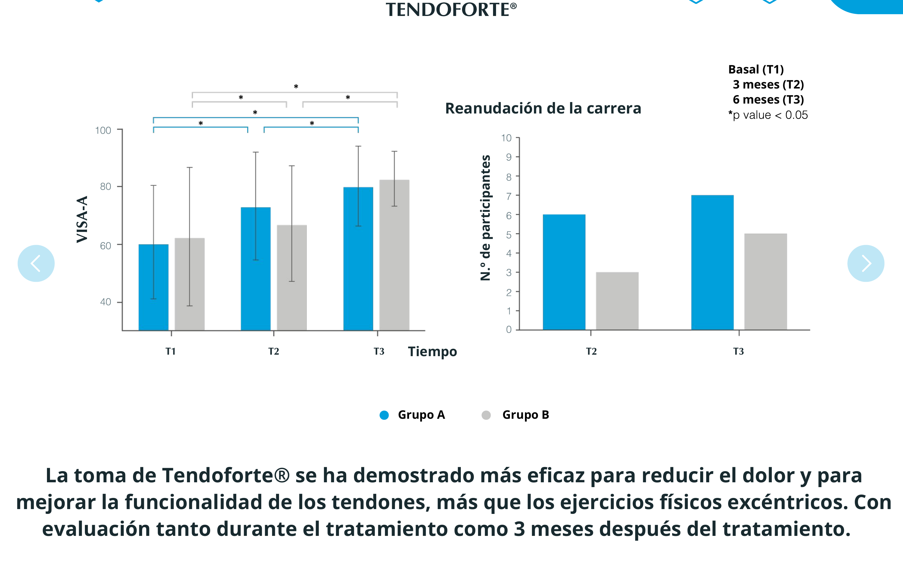 Resultados VISA-A y reanudación de la carrera en atletas con tendinopatía aquílea